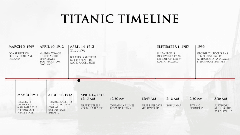 History Titanic